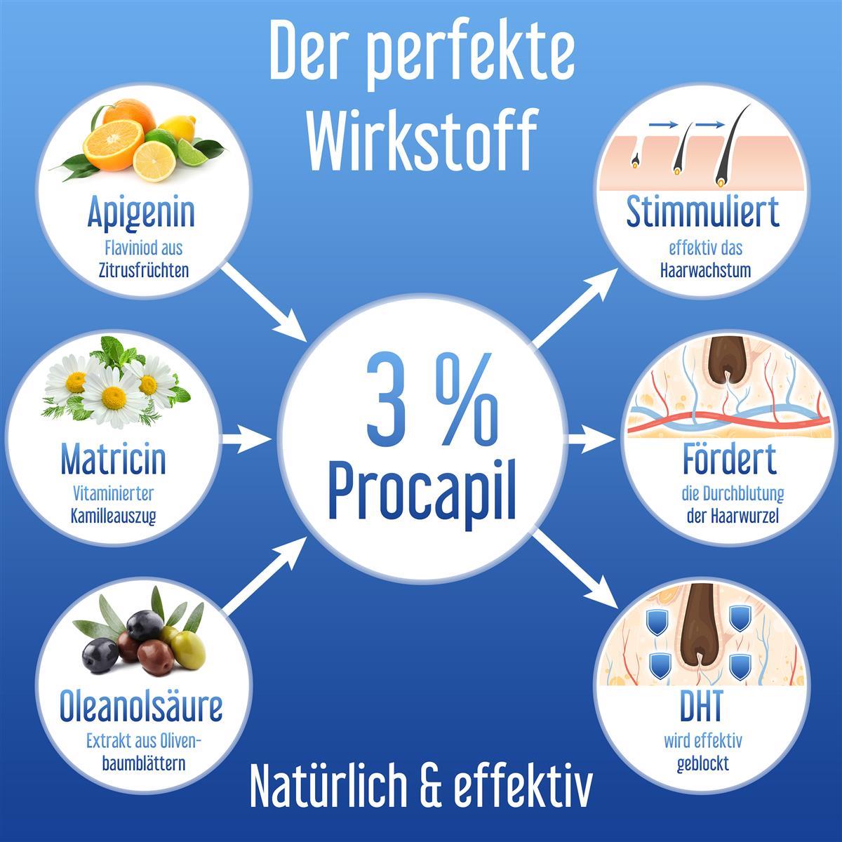 Hairforte Spray für Männer 3% Procapil gegen Haarverlust DHT Blocker