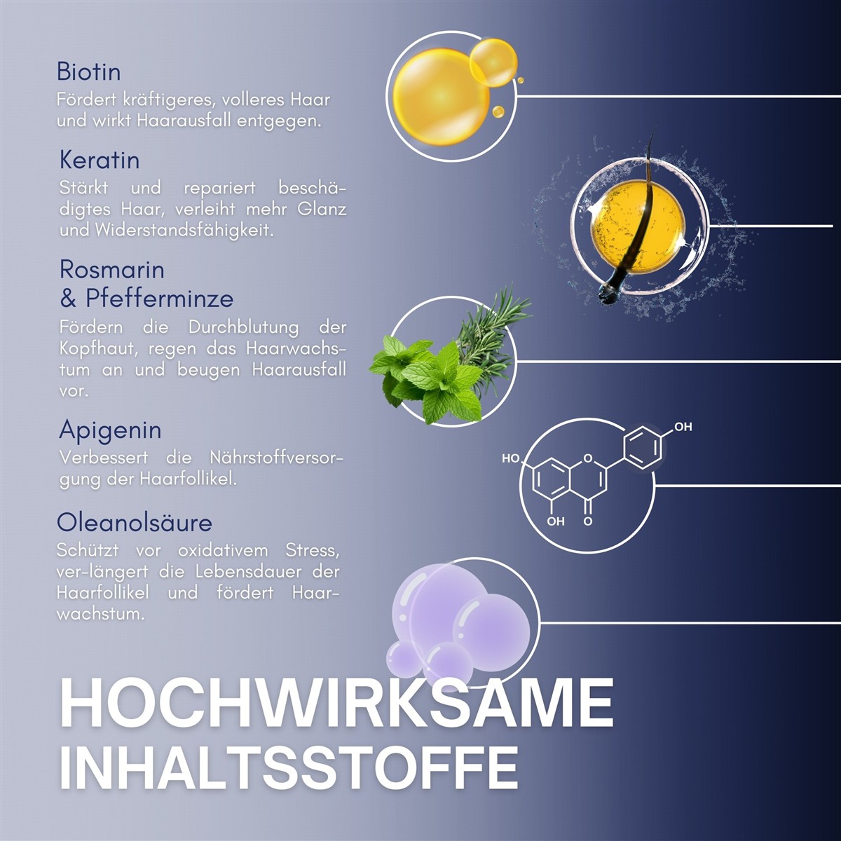 Evocapil Plus Anti-Haarausfall-Spray 6 Stück