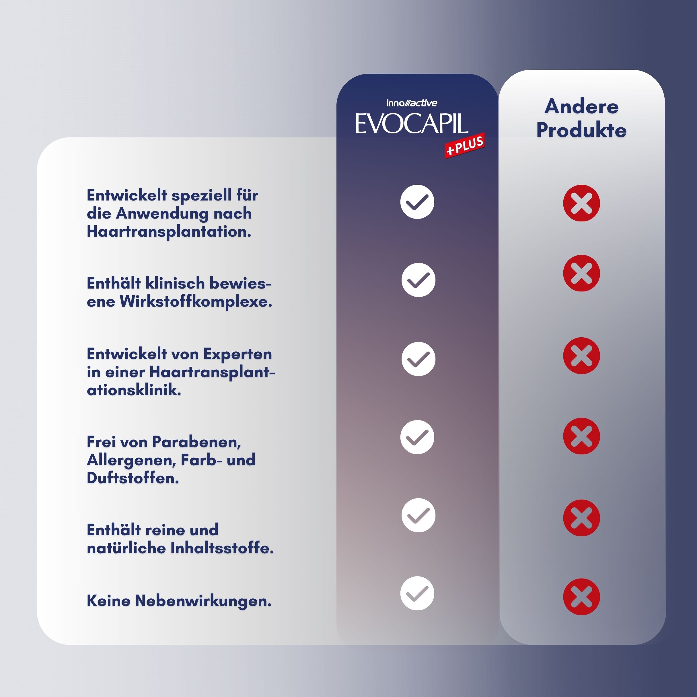 Evocapil Plus Anti-Haarausfall Shampoo 1 Stück